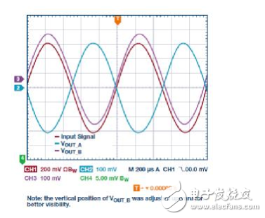 經典架構新玩法：用單端儀表放大器實現(xiàn)全差分輸出