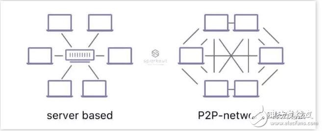 基于一种集去中心化分布式和点对点方法的共享数据协议IPFS介绍