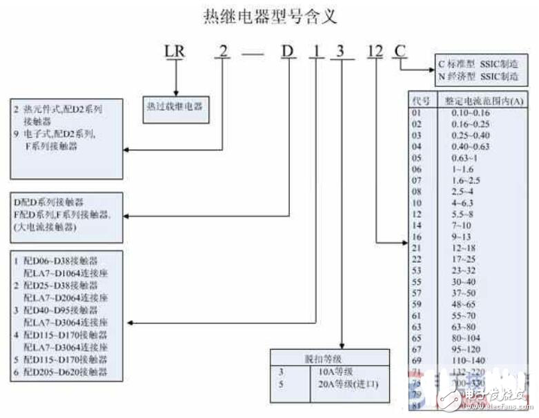 热继电器