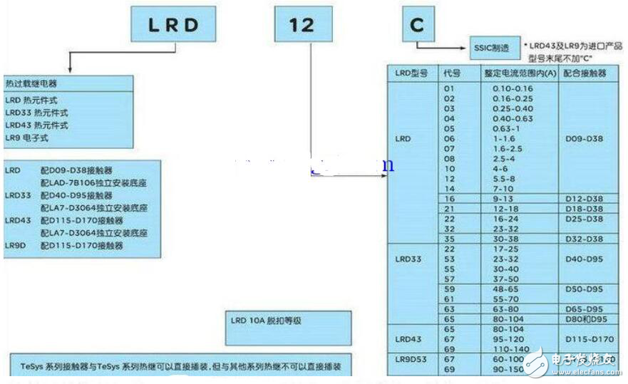 热继电器型号规格含义