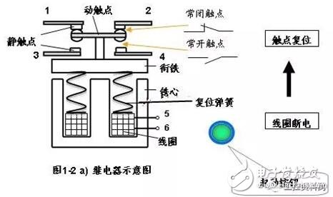 触点