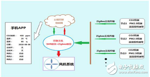 樓宇自控與物聯網如何結合能達到最好的效果