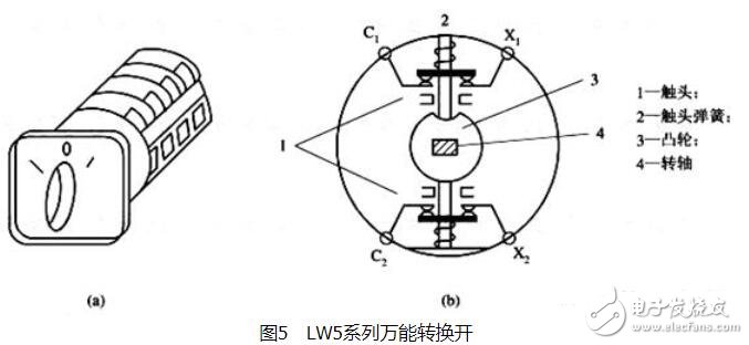 控制器