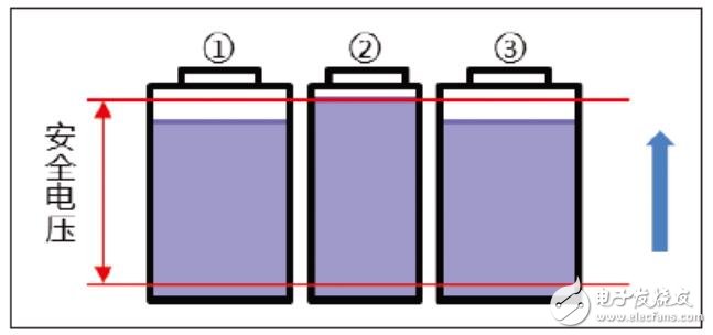 锂电池保护板的均衡功能