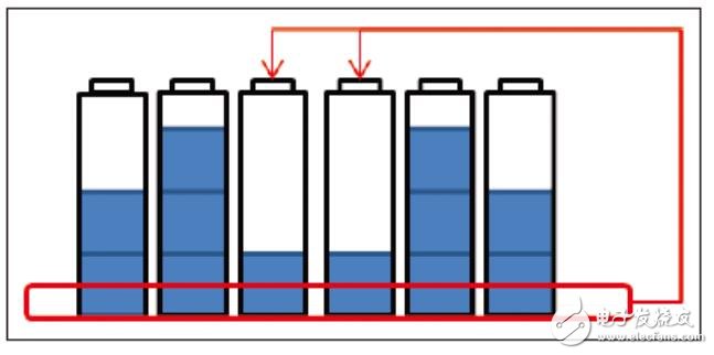鋰電池保護板的均衡功能