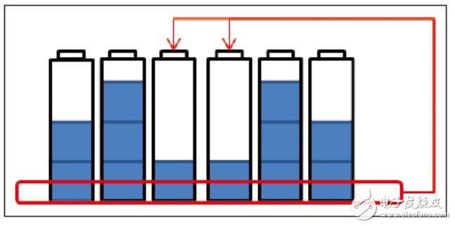 锂电池保护板的均衡功能