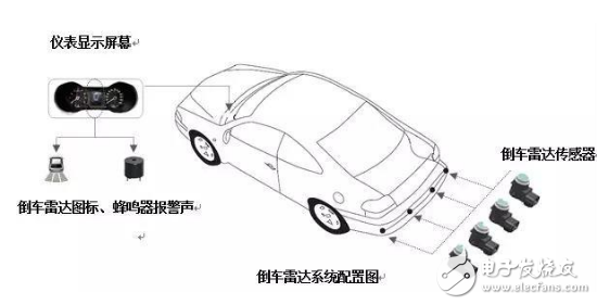 關于倒車雷達輔助系統的應用指導