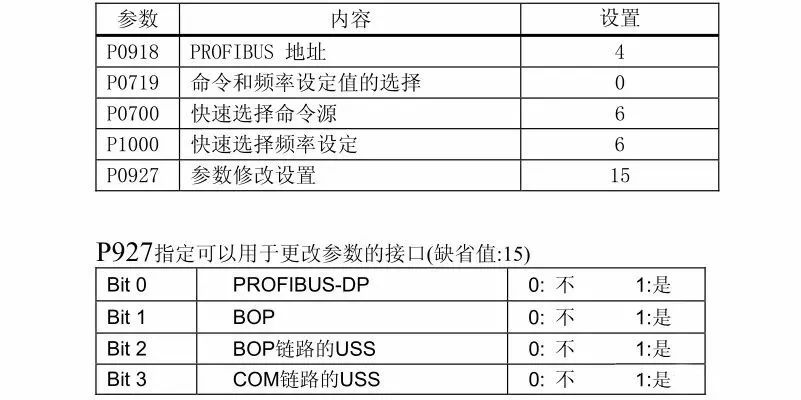 变频器