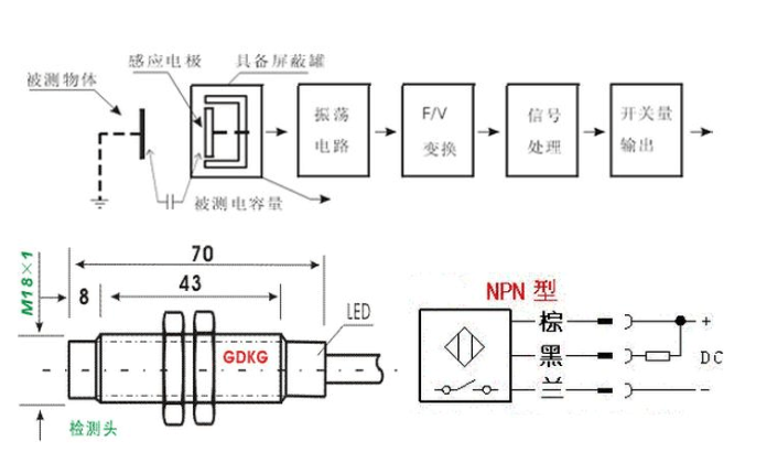 接近開關(guān)原理及選型