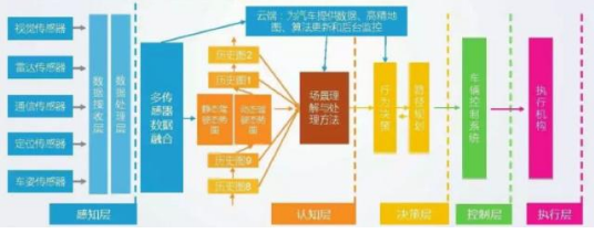 当Faster RCNN遇到FPGA 自动驾驶技术起飞了