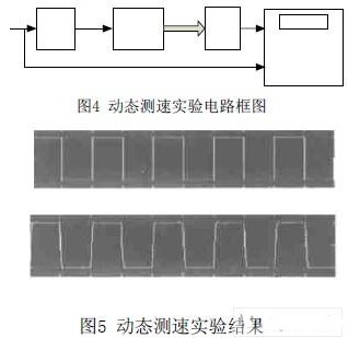 利用锁相环技术对原动机转子速度变化的进行测量