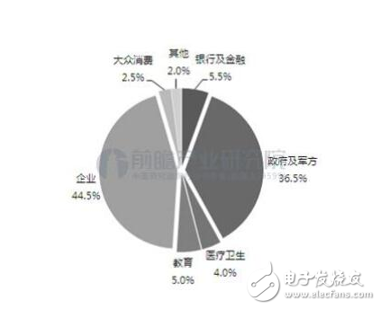 生物识别技术大跨步发展会给我们带来怎样的变化