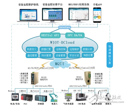 如何制作智能集中润滑系统