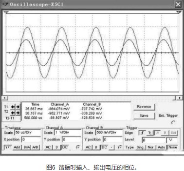 基于Multisim 10仿真软件创建RLC串联谐振电路的研究分析