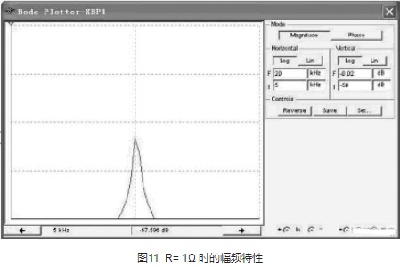 基于Multisim 10仿真软件创建RLC串联谐振电路的研究分析