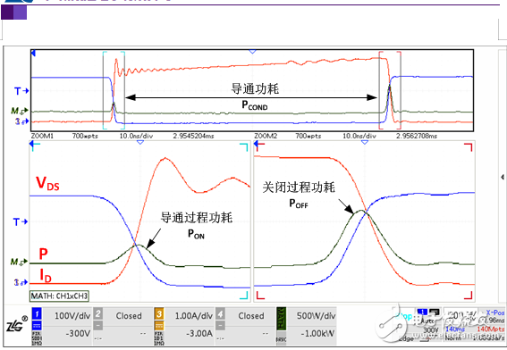 如何准确的测量开关损耗