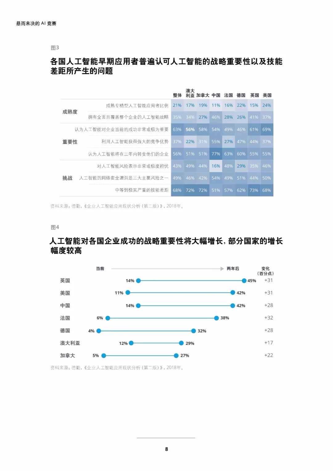 机器学习