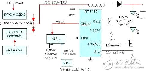 四款LED路灯电源设计方案
