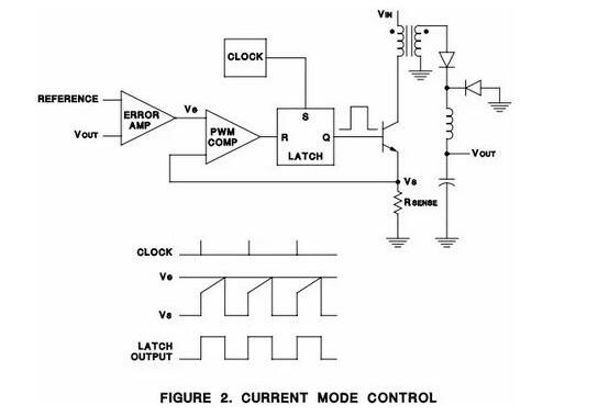 电流模式控制