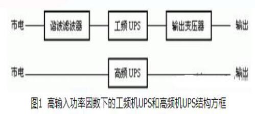 　ups工频和高频的优缺点