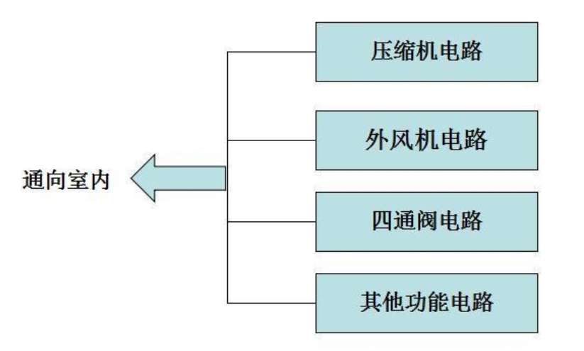 空调控制电路图解