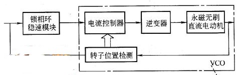 实现高稳态精度速度控制的电机控制系统的设计