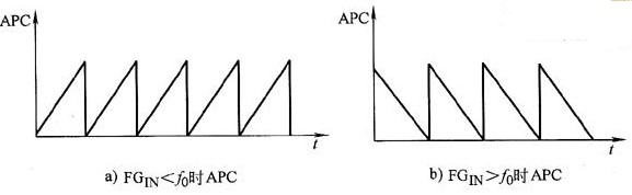 實現(xiàn)高穩(wěn)態(tài)精度速度控制的電機控制系統(tǒng)的設(shè)計