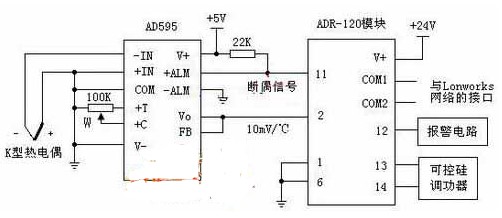 基于现场总线与传感器技术实现网络化智能温控器的设计