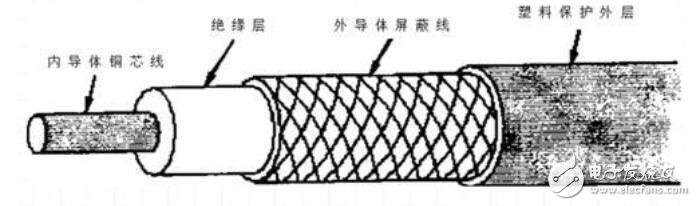 同轴电缆的特点_同轴电缆结构