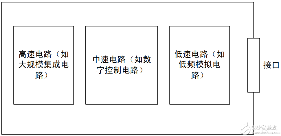 怎樣從PCB布局開(kāi)始控制產(chǎn)品EMC問(wèn)題