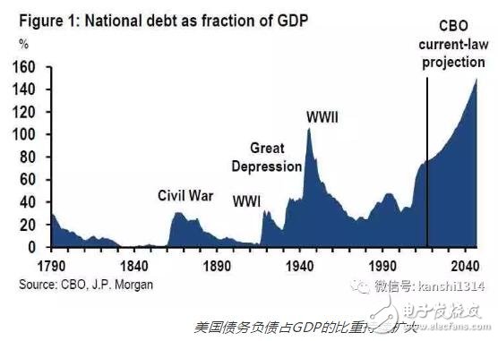 美元走向終極變革將會(huì)給比特幣帶來(lái)新的機(jī)會(huì)