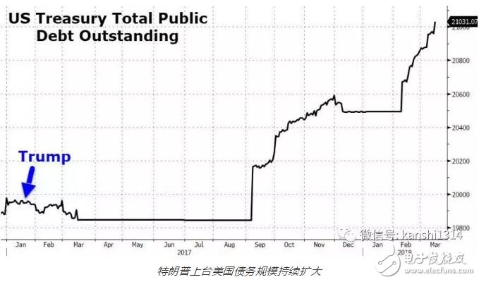 美元走向終極變革將會(huì)給比特幣帶來(lái)新的機(jī)會(huì)