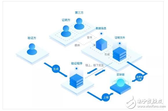 区块链开发：推动技术革新与行业变革的利器