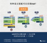 国内需求激增 三星显示Q2稼动律增至80%