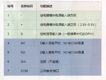 模块电路