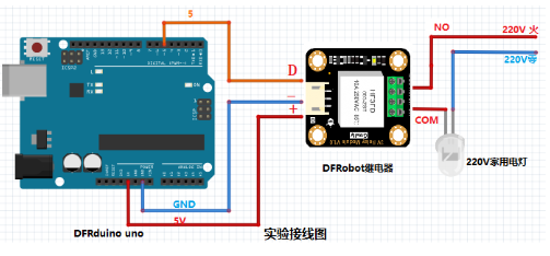 继电器模块的的使用方法与驱动实现