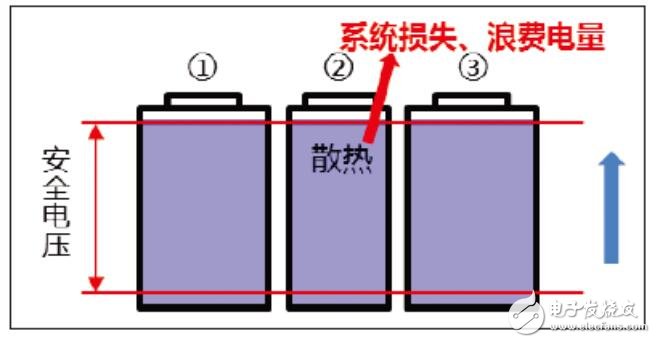 鋰電池保護板的均衡功能