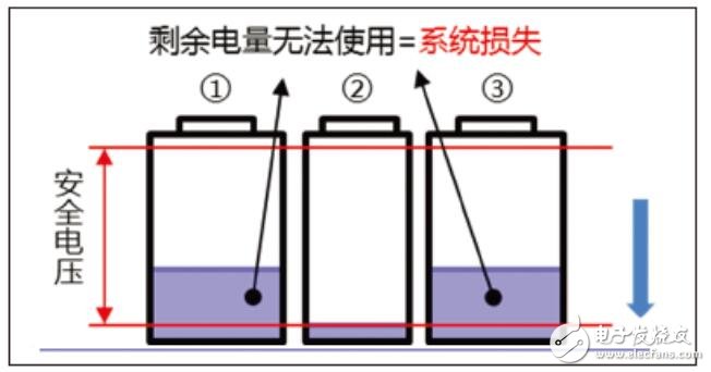 鋰電池保護板的均衡功能