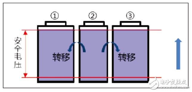 鋰電池保護(hù)板的均衡功能