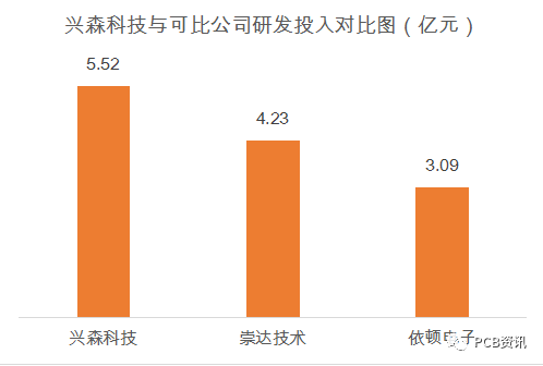 集成电路