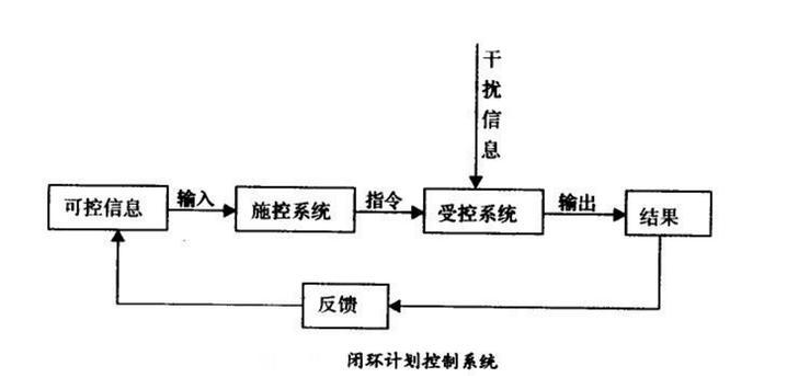 自动化控制系统的基本知识