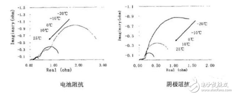 电池内阻的定义_电池内阻组成