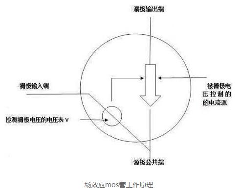 小電流mos管發(fā)熱分析