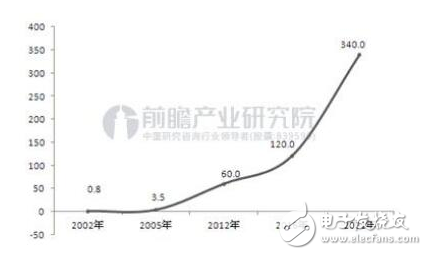 生物识别技术大跨步发展会给我们带来怎样的变化