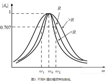 基于Multisim 10仿真軟件創(chuàng)建RLC串聯(lián)諧振電路的研究分析