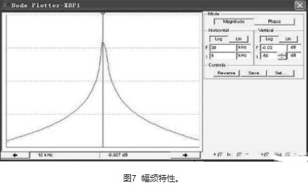 基于Multisim 10仿真軟件創(chuàng)建RLC串聯(lián)諧振電路的研究分析