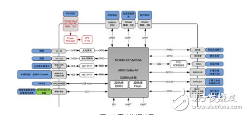 車流涌動的道路如何做好監(jiān)控？