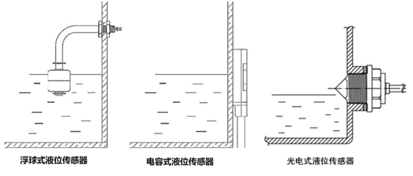 多点式水位传感器到底是怎么工作的详细工作原理介绍