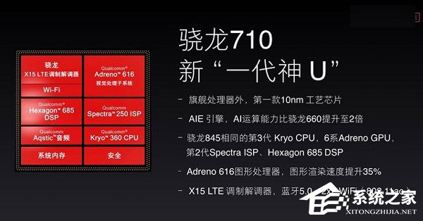 从参数对比来看,骁龙710无论是cpu性能还是 gpu 图形性能,相比骁龙