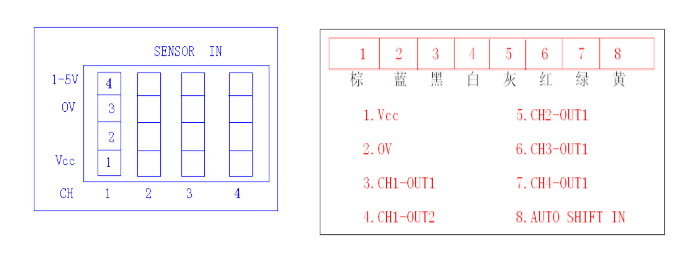 壓力開關及壓力傳感器操作說明?